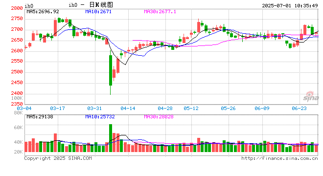 光大期货股指半年报:震荡成为一致预期 突破需从内部入手