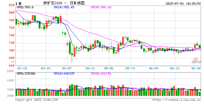 光大期货铁矿石半年报：供需边际宽松 关注供应增量兑现情况