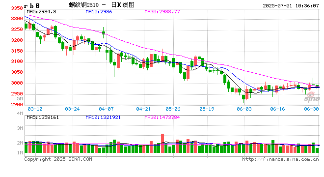 光大期货钢材半年报：估值处于低位 供需依然承压