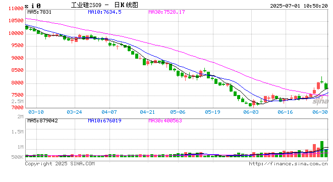 光大期货双硅半年报:库存积重难解 常探底偶寻机