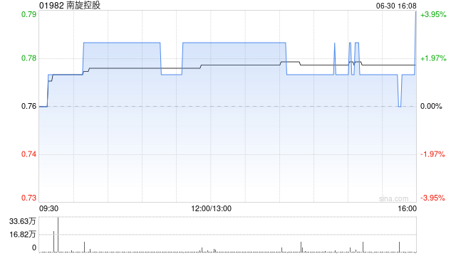 西牛证券:对商旅控股保持谨慎乐观的展望