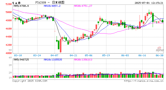 光大期货聚酯半年报:供需转宽松 先累后去库