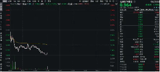 腾讯、阿里重磅！大模型竞赛持续演绎，加速AI应用繁荣！信创ETF基金（562030）随市回调1．5%，倒车接人？