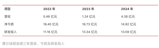 争夺3500亿!2025,中国芯片集体冲刺IPO