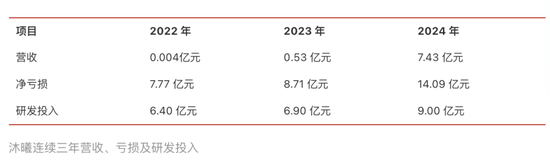 争夺3500亿!2025,中国芯片集体冲刺IPO