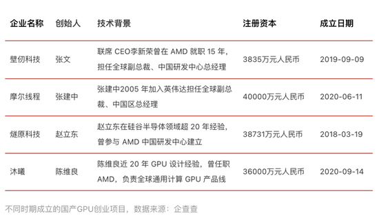 争夺3500亿!2025,中国芯片集体冲刺IPO