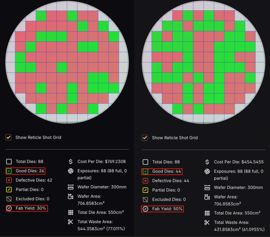 争夺3500亿!2025,中国芯片集体冲刺IPO