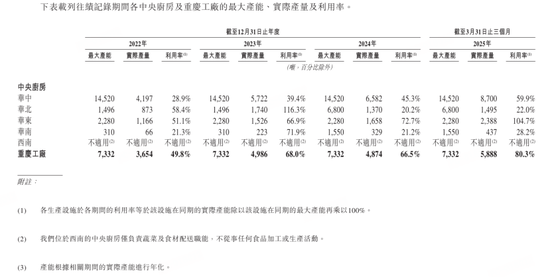巴奴毛肚火锅IPO：“产品主义”人设和“羊肉掺假”、消费者食物中毒现实