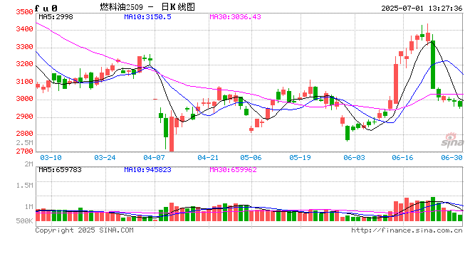 光大期货燃料油半年报：高硫基本面驱动略强于低硫