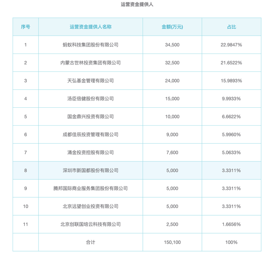 信美人寿突发人事变动：灵魂人物杨帆因个人原因辞任，已任8年董事长