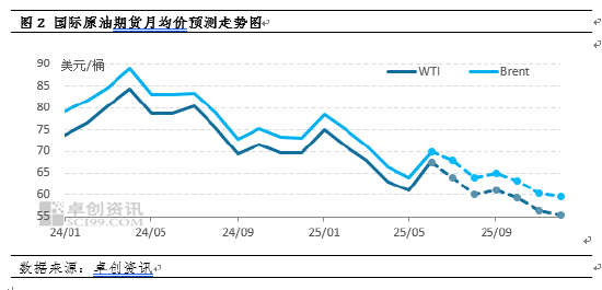 卓创资讯原油半年报:上半年宽幅震荡 下半年重心下移