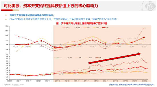 自强者胜！全球格局凸显科技自强重要性！重仓国产AI的589520盘中跌逾1．5%，机构：AI行情仍值得期待！
