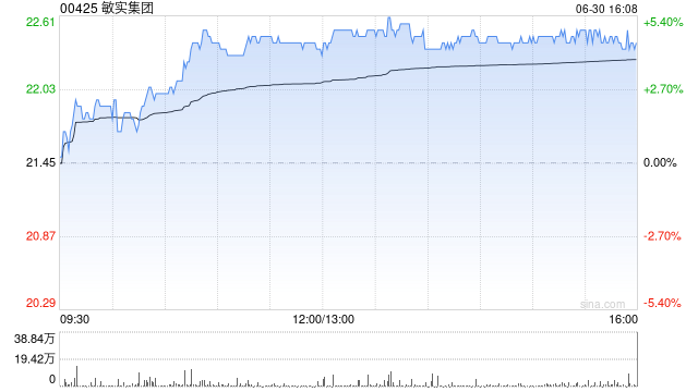 瑞银：敏实集团电池壳体业务胜预期 升目标价至31.5港元