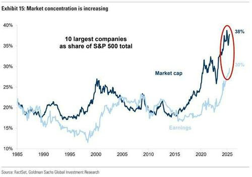 逼近历史新低!美股“广度”在崩溃