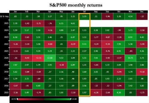 逼近历史新低!美股“广度”在崩溃