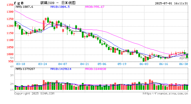 光大期货0701热点追踪:玻璃还能再创新低吗?