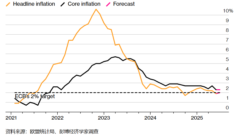 欧央行官员警告：欧美关税僵局可能加剧通缩压力 9月或迎最后一次降息