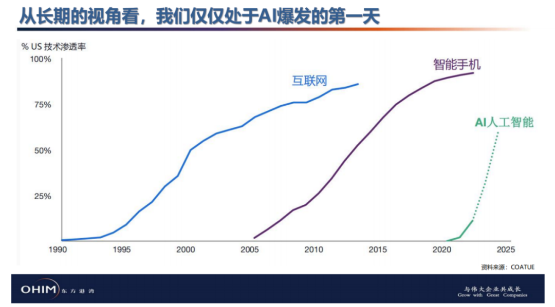 AI爆发才开始！但斌最新发声：投资要独立思考、不盲从
