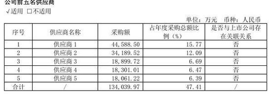 同宇新材IPO申购:募资规模缩水4.6亿元 股东纪仲林真实角色受关注