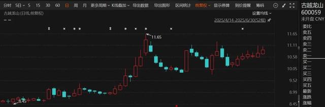 黄酒“一哥”之争！2家A股公司，市值双双一度突破百亿元