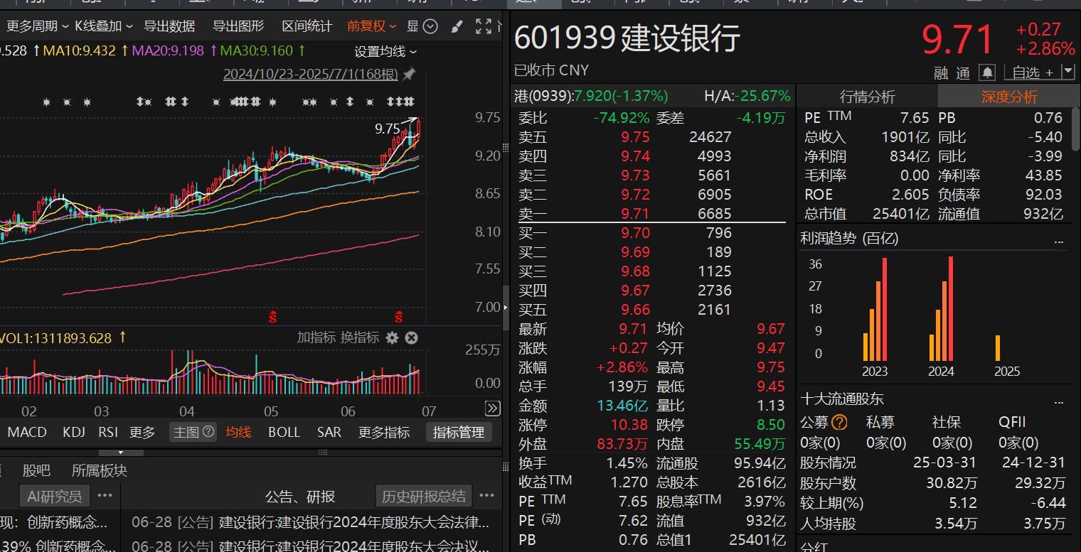 七月开门红!沪指创年内收盘新高,接下来行情如何把握?