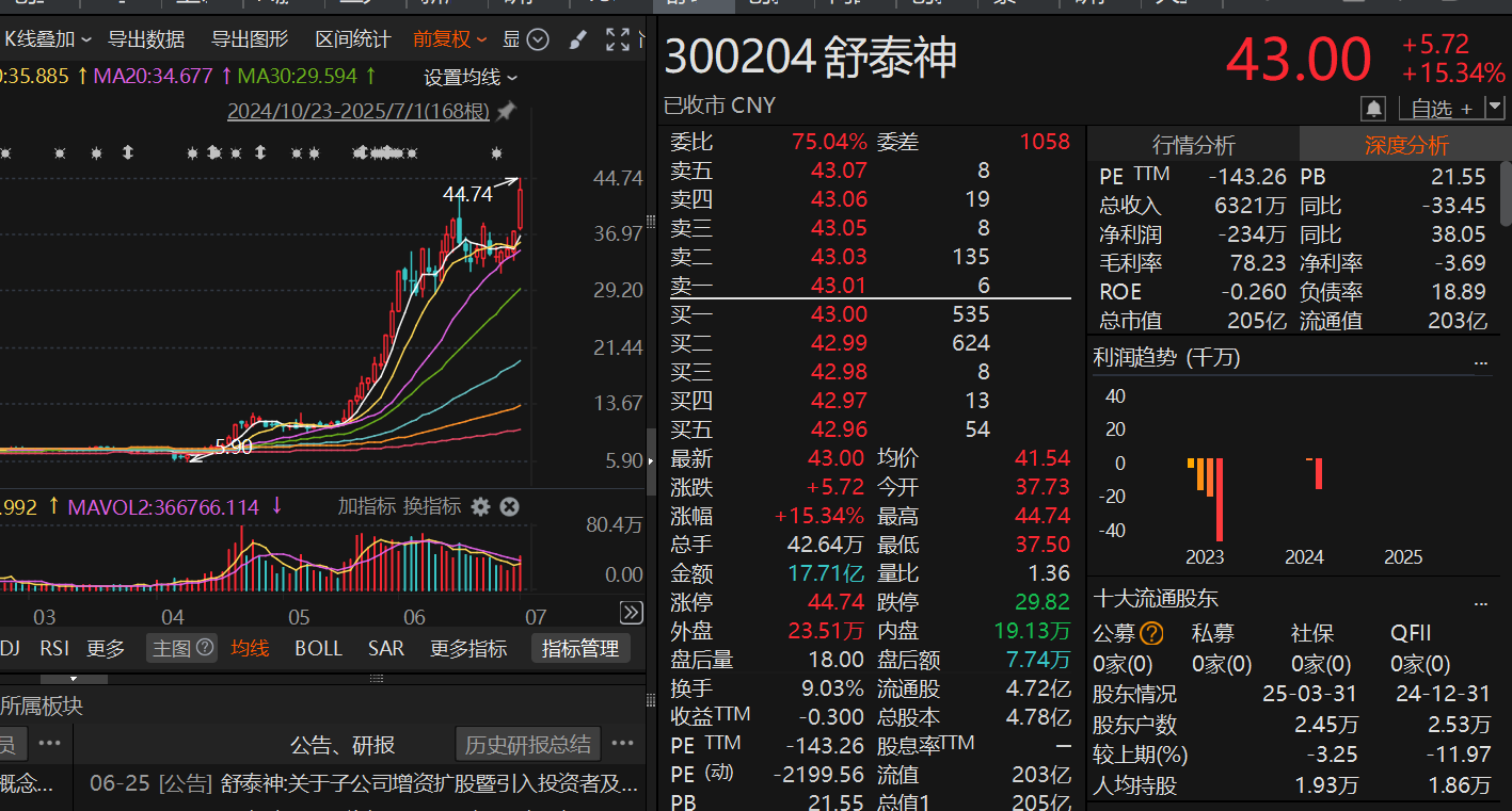 七月开门红!沪指创年内收盘新高,接下来行情如何把握?