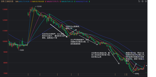 紫金天风双硅半年报：生锈齿轮