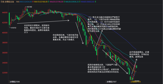 紫金天风双硅半年报：生锈齿轮