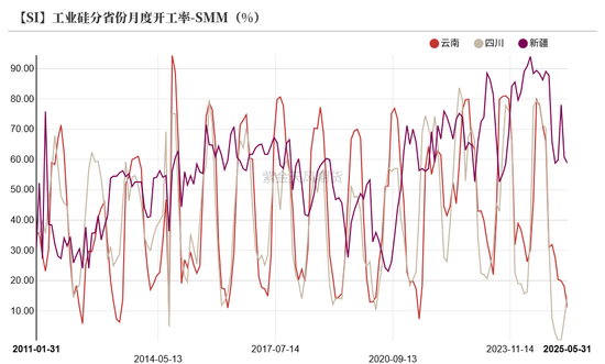 紫金天风双硅半年报：生锈齿轮