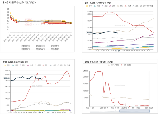 紫金天风双硅半年报：生锈齿轮