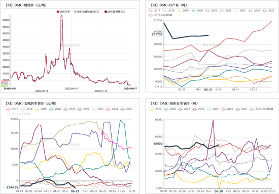 紫金天风双硅半年报：生锈齿轮