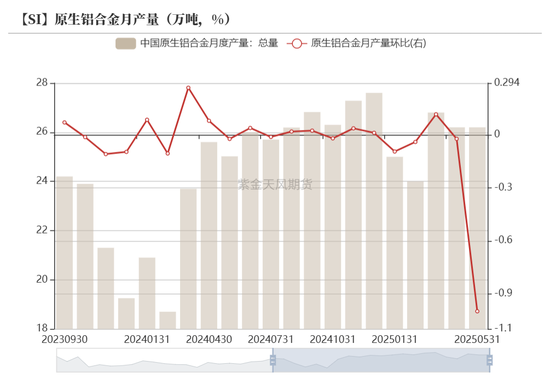 紫金天风双硅半年报：生锈齿轮