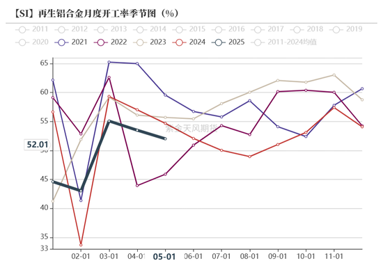 紫金天风双硅半年报：生锈齿轮
