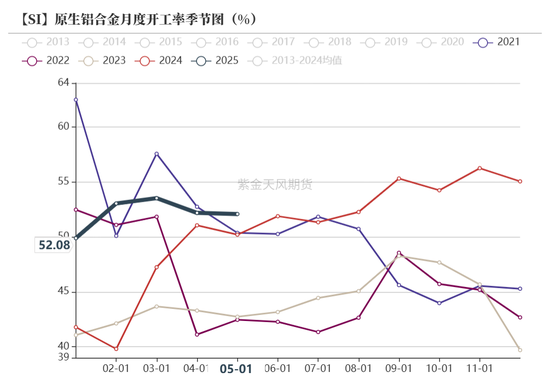 紫金天风双硅半年报：生锈齿轮
