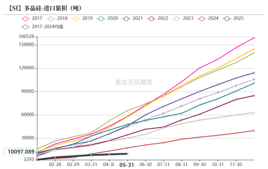 紫金天风双硅半年报：生锈齿轮