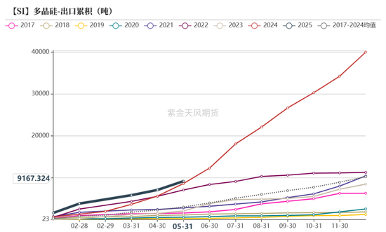 紫金天风双硅半年报：生锈齿轮