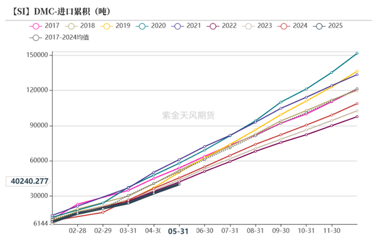 紫金天风双硅半年报：生锈齿轮
