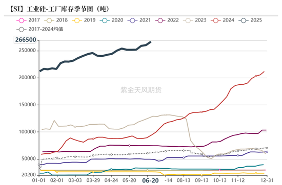 紫金天风双硅半年报：生锈齿轮