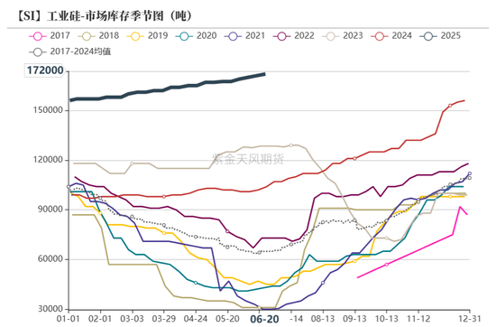 紫金天风双硅半年报：生锈齿轮