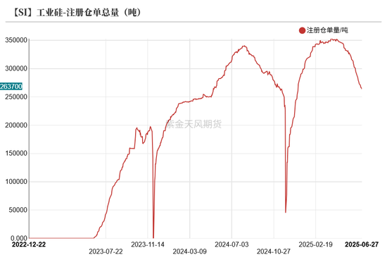 紫金天风双硅半年报：生锈齿轮