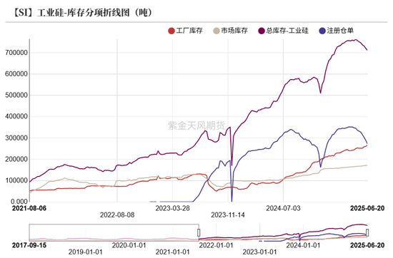 紫金天风双硅半年报：生锈齿轮