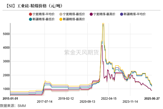 紫金天风双硅半年报：生锈齿轮