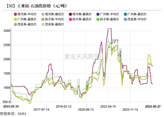 紫金天风双硅半年报：生锈齿轮