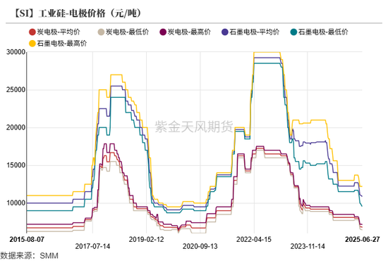 紫金天风双硅半年报：生锈齿轮
