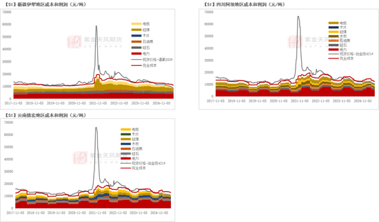 紫金天风双硅半年报：生锈齿轮