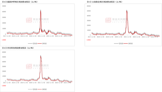 紫金天风双硅半年报：生锈齿轮
