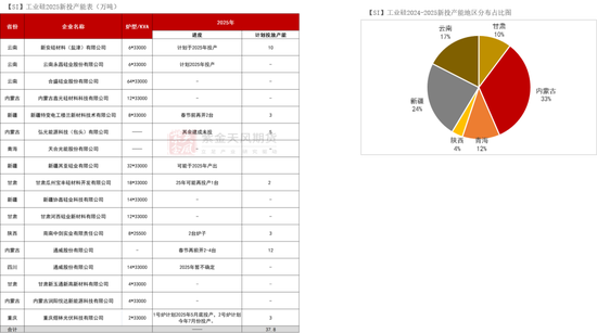紫金天风双硅半年报：生锈齿轮