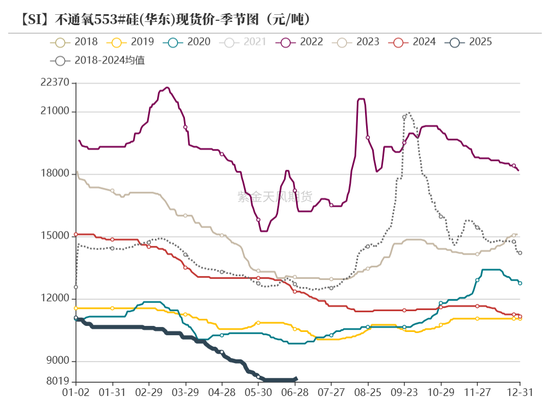 紫金天风双硅半年报：生锈齿轮