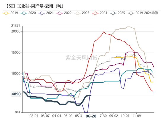 紫金天风双硅半年报：生锈齿轮