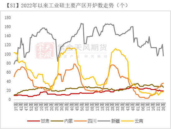 紫金天风双硅半年报：生锈齿轮